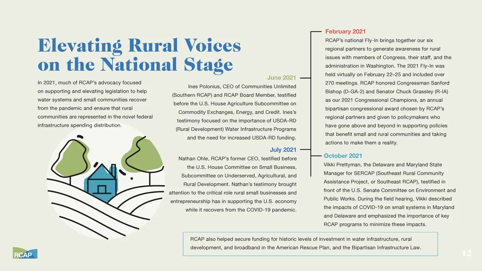 RCAP: 2021_RCAP_ImpactReport v5_Page_12