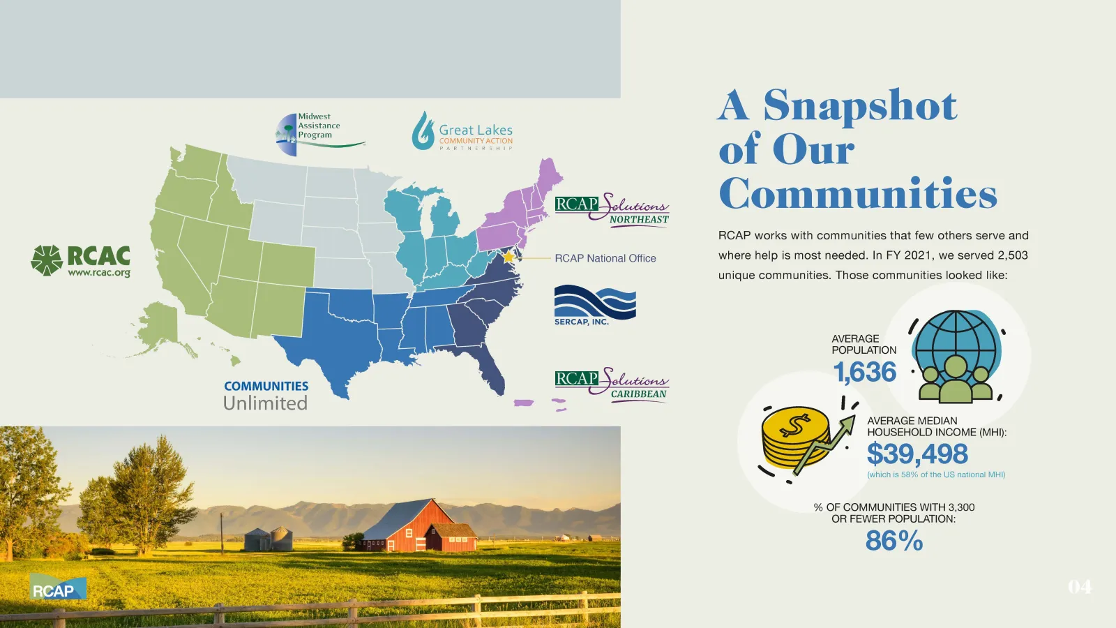 RCAP: 2021_RCAP_ImpactReport v5_Page_04